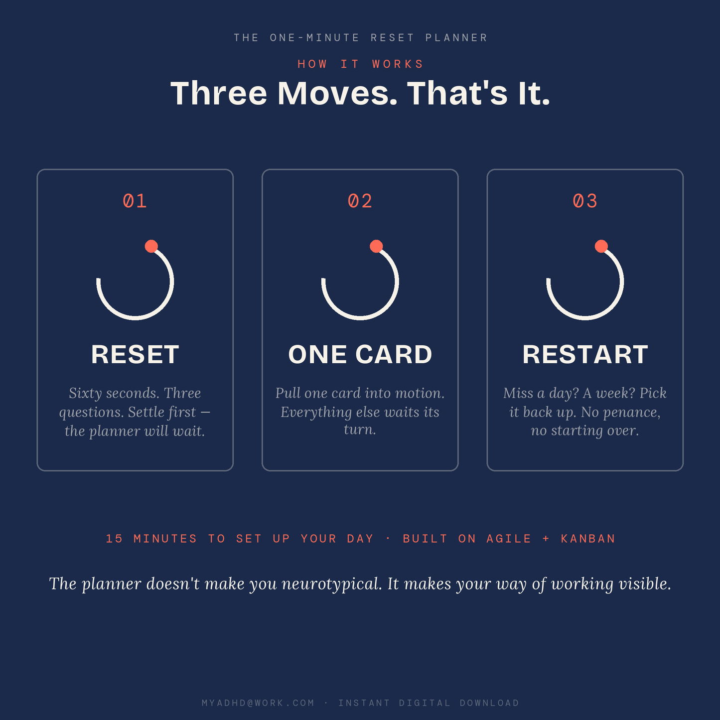 The One-Minute Reset Planner — ADHD Daily Planner & Guide for Professionals